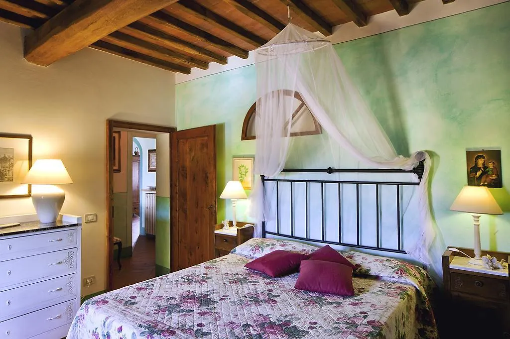 Borgo Dei Cadolingi contacts